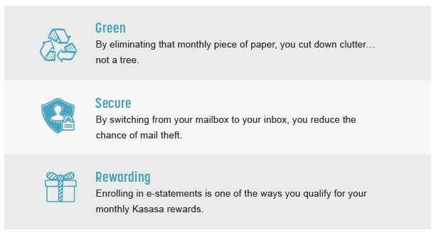 The benefits of Union State Bank estatements. Green, by eliminating that monthly piece of paper. Secure, by reducing the chance of mail theft. Rewarding, as one of the qualification requirements for Kasasa rewards checking.